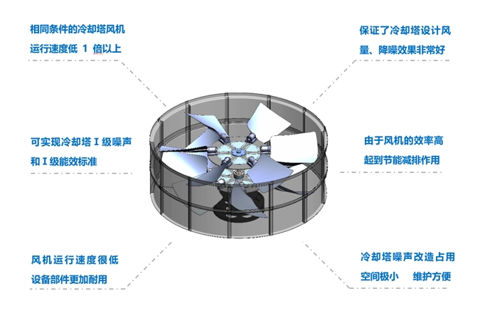 <a href=http://www.coxj1.cn target=_blank class=infotextkey>冷卻塔降噪</a>風機